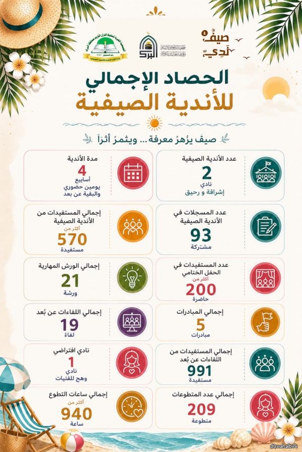 الحصاد الإجمالي للأندية الصيفية