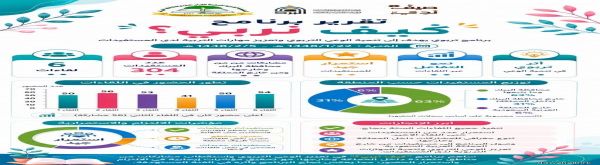 304 مستفيدة خلال برنامج كيف نربي؟